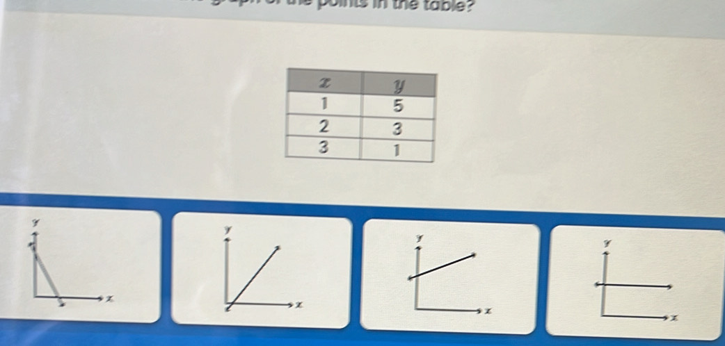 nts in the table?