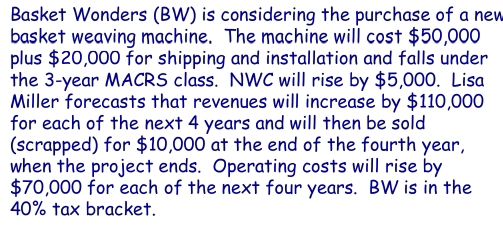 Basket Wonders (BW) is considering the purchase of a new 
basket weaving machine. The machine will cost $50,000
plus $20,000 for shipping and installation and falls under 
the 3-year MACRS class. NWC will rise by $5,000. Lisa 
Miller forecasts that revenues will increase by $110,000
for each of the next 4 years and will then be sold 
(scrapped) for $10,000 at the end of the fourth year, 
when the project ends. Operating costs will rise by
$70,000 for each of the next four years. BW is in the
40% tax bracket.