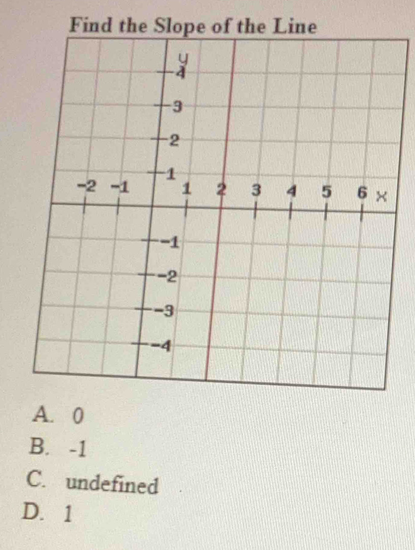 A. 0
B. -1
C. undefined
D. 1