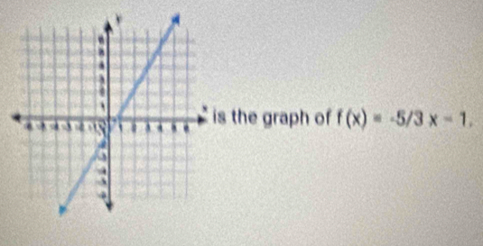 the graph of f(x)=-5/3x-1.