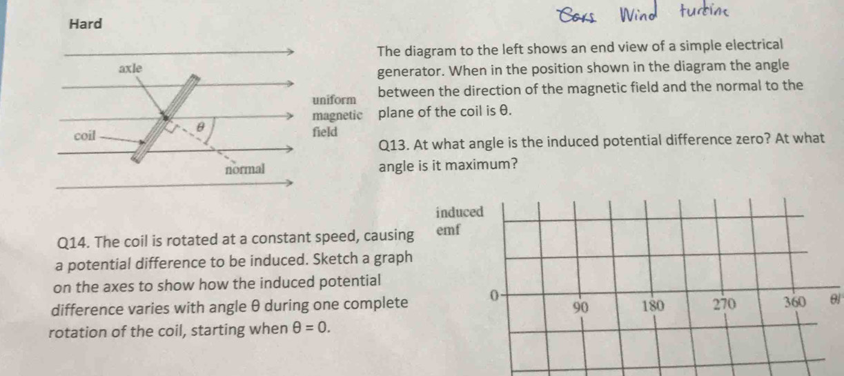 Hard 
The diagram to the left shows an end view of a simple electrical 
axle 
generator. When in the position shown in the diagram the angle 
uniform between the direction of the magnetic field and the normal to the 
magnetic plane of the coil is θ.
θ
coil field 
Q13. At what angle is the induced potential difference zero? At what 
normal angle is it maximum? 
Q14. The coil is rotated at a constant speed, causin 
a potential difference to be induced. Sketch a graph 
on the axes to show how the induced potential 
difference varies with angle θ during one completeθ 
rotation of the coil, starting when θ =0.