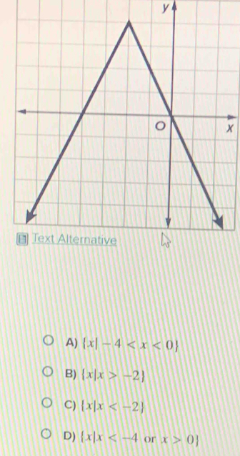 y
x
A)  x|-4
B)  x|x>-2
C)  x|x
D)  x|x or x>0