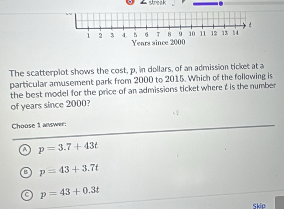 streak
t
1 2 3 4 5 6 7 8 9 10 11 12 13 14
Years since 2000
The scatterplot shows the cost, p, in dollars, of an admission ticket at a
particular amusement park from 2000 to 2015. Which of the following is
the best model for the price of an admissions ticket where t is the number
of years since 2000?
Choose 1 answer:
a p=3.7+43t
B p=43+3.7t
a p=43+0.3t
Skip