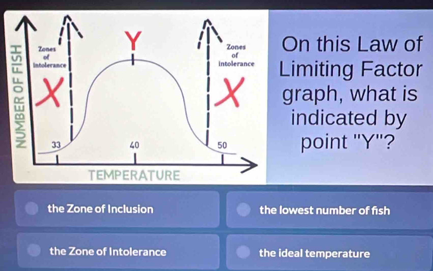 On this Law of
Limiting Factor
graph, what is
indicated by
point "Y"?
the Zone of Inclusion the lowest number of fish
the Zone of Intolerance the ideal temperature