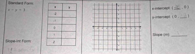 Standard Form 
. 0 )
x-y=3
x-intercept: ( 
y-intercept: ( 0 ,_ ) 
Slope (m):_ 
Slope-Int Form: