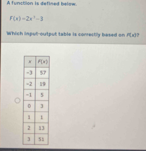 A function is defined below.
F(x)=2x^3-3
Which input-output table is correctly based on F(x) ?