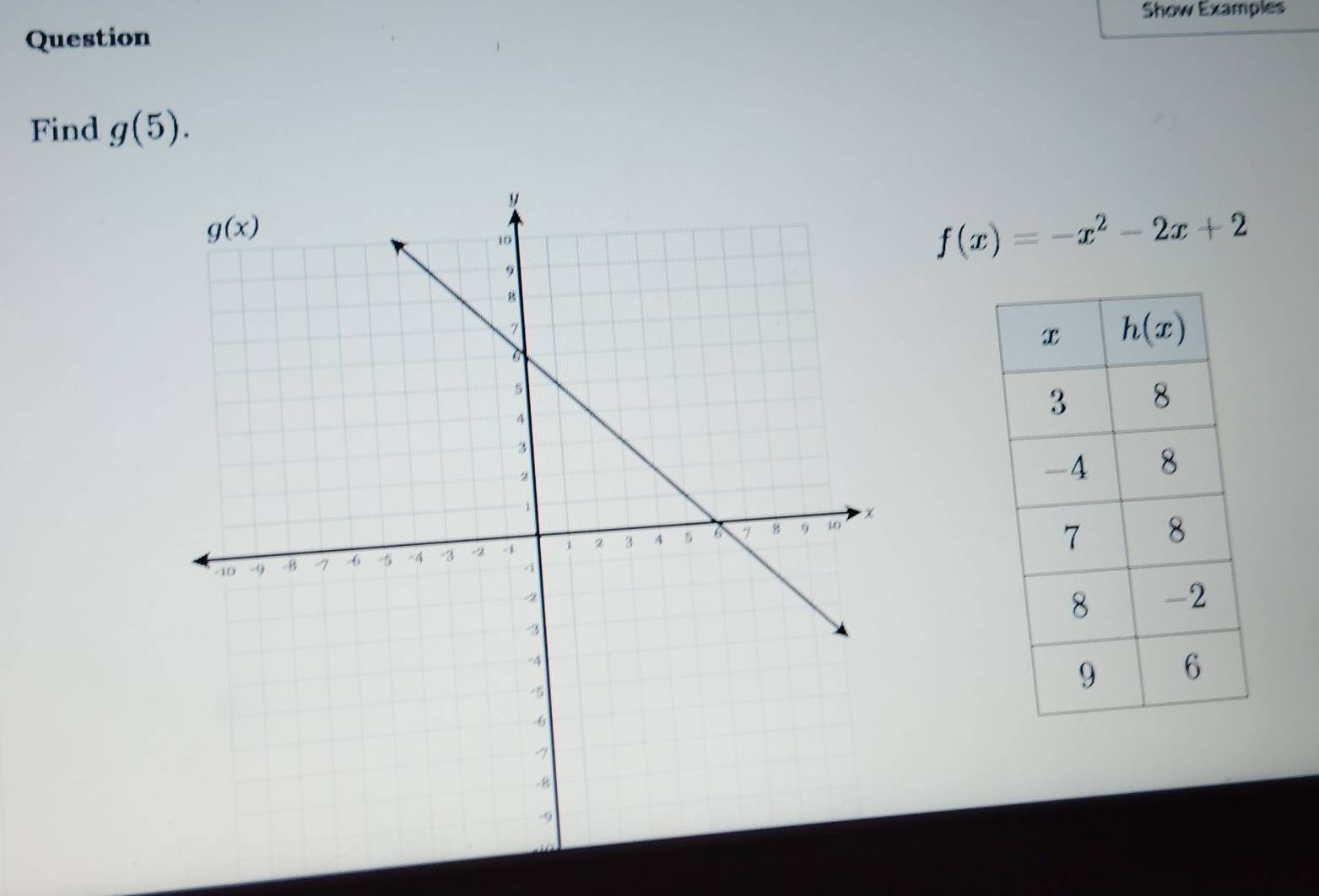 Show Examples
Question
Find g(5).
f(x)=-x^2-2x+2