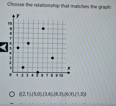 Choose the relationship that matches the graph:
 (2,1),(5,0),(3,6),(8,3),(6,9),(1,5)