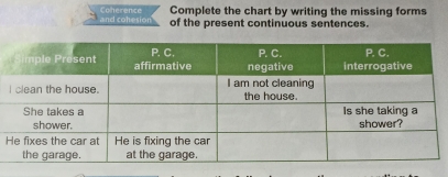 Complete the chart by writing the missing forms 
Coherence and cohesion of the present continuous sentences.