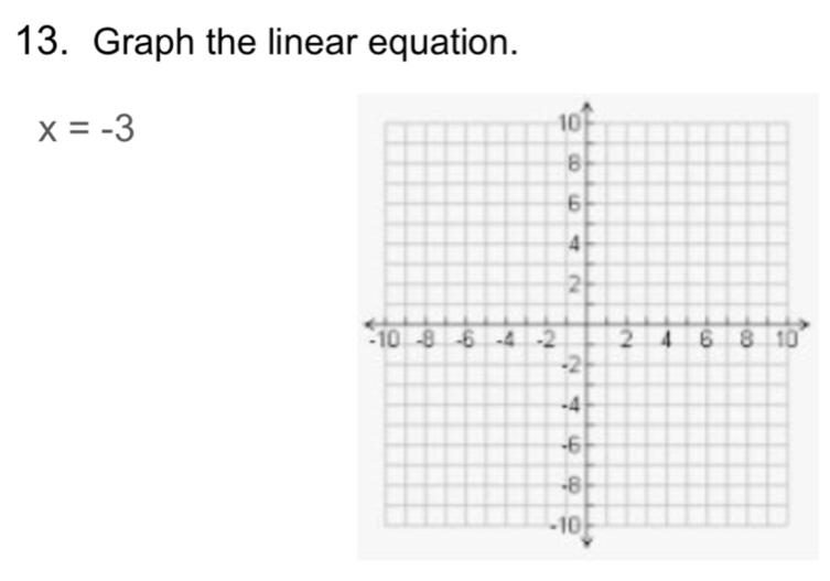 Graph the linear equation.
x=-3