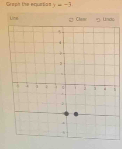 Graph the equation y=-3. 
Line Glear Undo