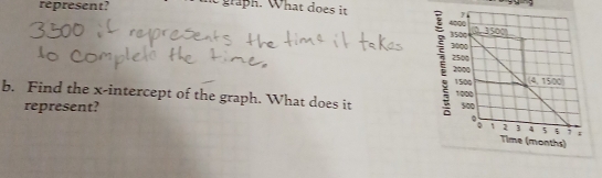 represent?  graph. What does it
b. Find the x-intercept of the graph. What does it 
represent?