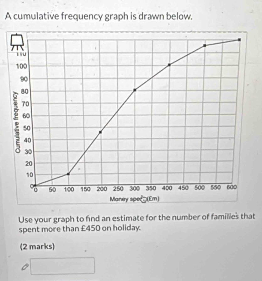 A cumulative frequency graph is drawn below. 
Use your graph to find an estimate for the number of families that 
spent more than £450 on holiday. 
(2 marks)