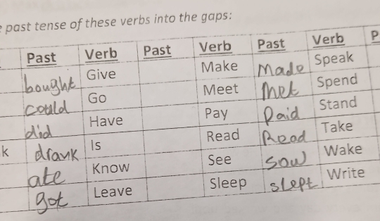 verbs into the gaps:
P
k