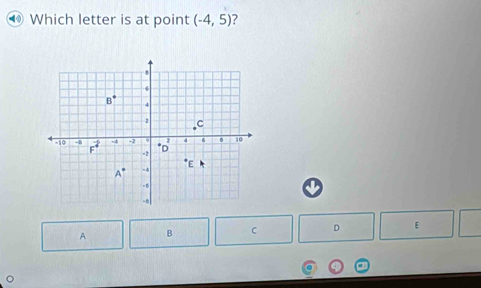 Which letter is at point (-4,5) ?
D
E
A
B
C