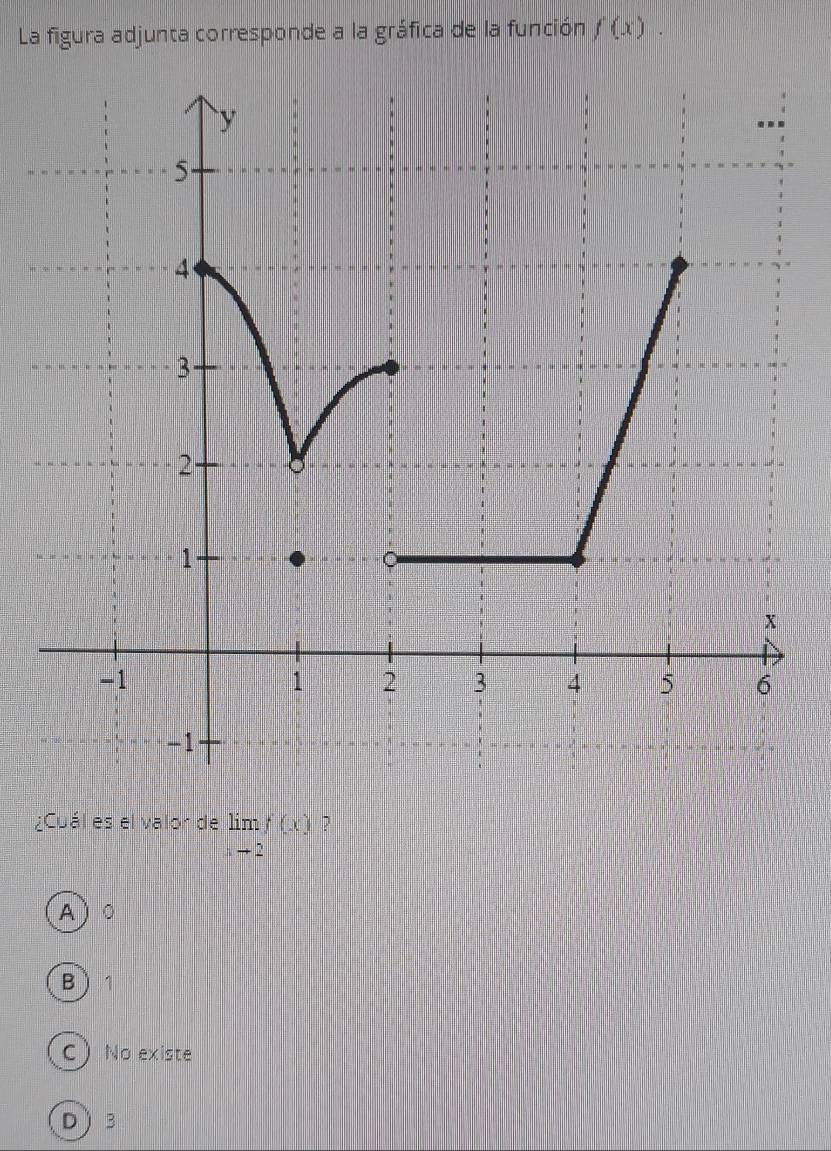 La figura adjunta corresponde a la gráfica de la función f(x).
y
5
4
3
2
1
x
-1
1 2 3 4 5 6
-1
¿Cuál es el valor de limlimits _xto 2f(x)
A  ○
B 1
C No existe
D 3