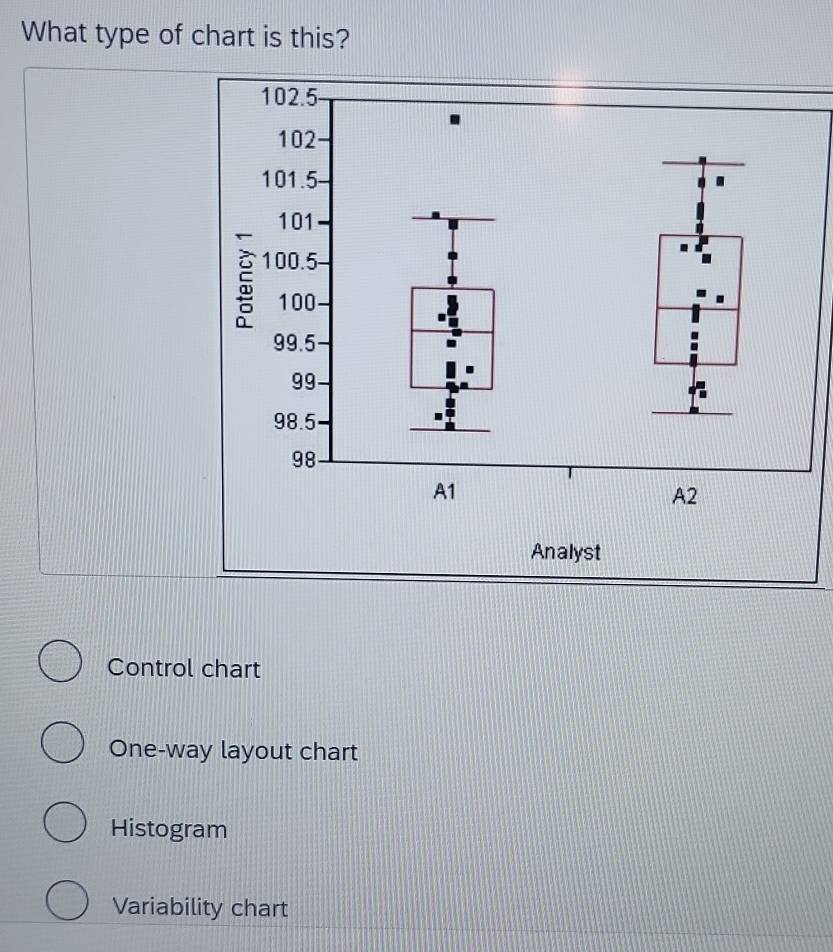 Solved: What type of chart is this? Analyst Control chart One-way ...