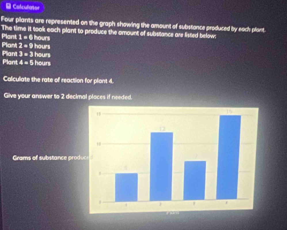 Cálculator 
Four plants are represented on the graph showing the amount of substance produced by each plant. 
The time it took each plant to produce the amount of substance are listed below; 
Plant 1=6 hours
Plant 2=9 hours
Plant 3=3 hours
Plant 4=5 hours
Calculate the rate of reaction for plant 4. 
Give your answer to 2 decimal places if needed.
Grams of substance prod