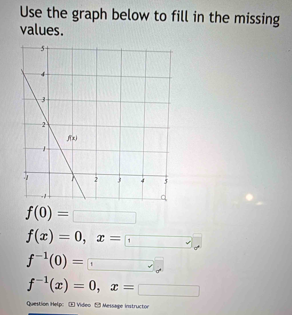 Use the graph below to fill in the missing
values.
f(0)=□
f(x)=0,x=□
f^(-1)(0)= 1 ∈fty 
f^(-1)(x)=0,x=□
Question Help:  - Video Message instructor