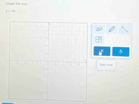 Graph the line.
y=3x
Start over