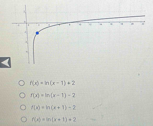 f(x)=ln (x-1)+2
f(x)=ln (x-1)-2
f(x)=ln (x+1)-2
f(x)=ln (x+1)+2