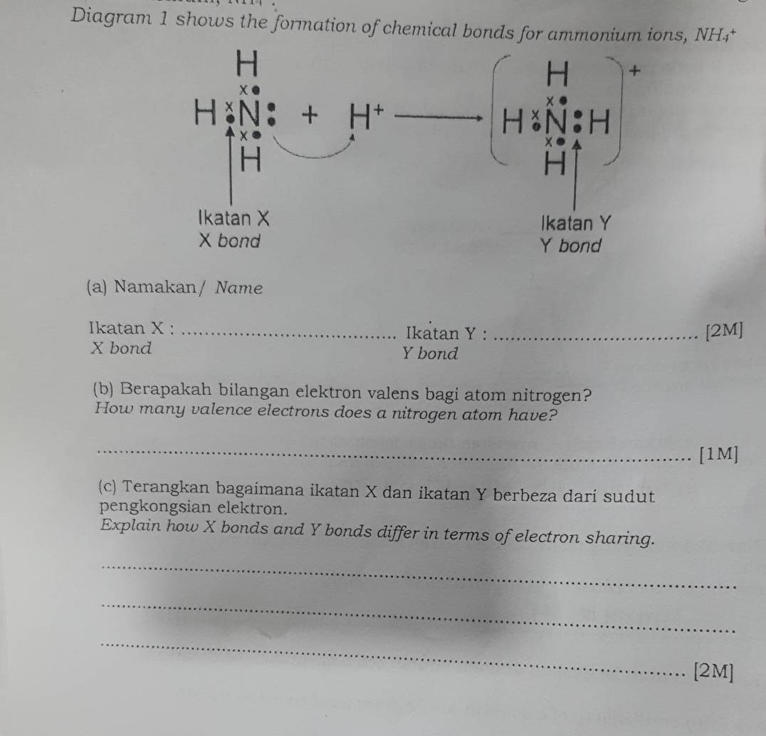 Diagram 1 shows the formation of chemical bonds for ammonium ions, NH₄†
(a) Namakan/ Name
Ikatan X : _Ikatan Y : _[2M]
X bond Y bond
(b) Berapakah bilangan elektron valens bagi atom nitrogen?
How many valence electrons does a nitrogen atom have?
_[1M]
(c) Terangkan bagaimana ikatan X dan ikatan Y berbeza dari sudut
pengkongsian elektron.
Explain how X bonds and Y bonds differ in terms of electron sharing.
_
_
_
[2M]