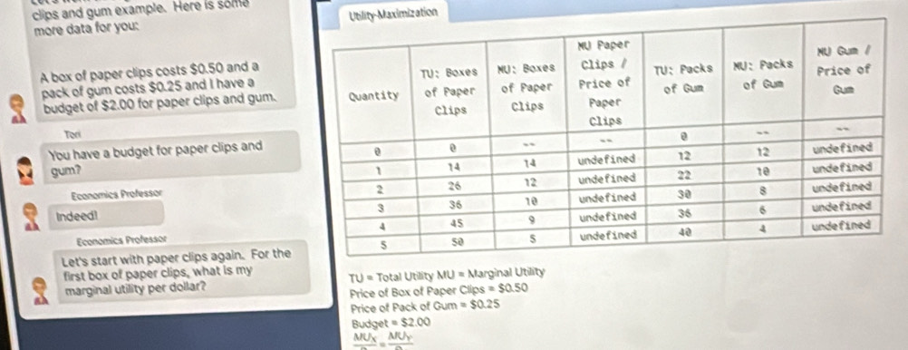 clips and gum example. Here is some 
more data for you: Maximization 
A box of paper clips costs $0.50 and a 
pack of gum costs $0.25 and I have a 
budget of $2.00 for paper clips and gum. 
Tor 
You have a budget for paper clips and 
gum? 
Economics Professor 
Indeed! 
Economics Professor 
Let's start with paper clips again. For the 
first box of paper clips, what is my larginal Utility
TU=
marginal utility per dollar? Total Utility MU=N
Price of Box of Paper Clips =$0.50
Price of Pack of Gum=$0.25
Budg t=$2.00
frac MU_X=frac MU_Y