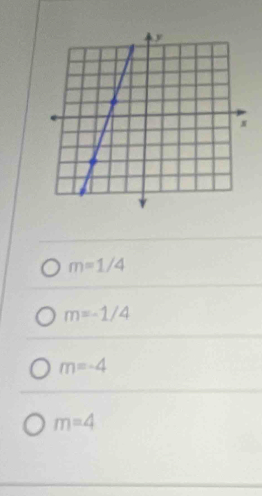 m=1/4
m=-1/4
m=-4
m=4