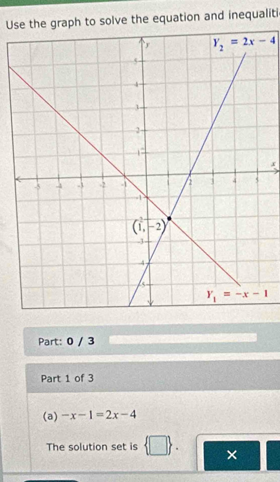 Use the graph to solve the equation and inequaliti
x
Part: 0 / 3
Part 1 of 3
(a) -x-1=2x-4
The solution set is  □  . ×