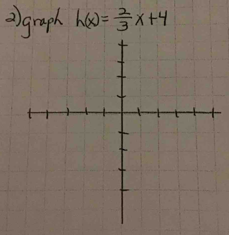 ) graph h(x)= 2/3 x+4