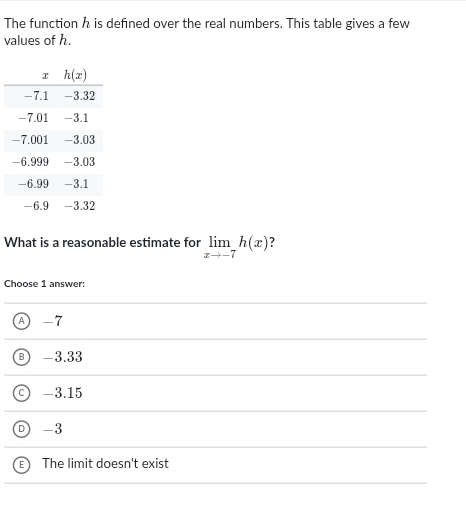 The function h is defined over the real numbers. This table gives a few
values of h.
What is a reasonable estimate for limlimits _xto -7h(x)
Choose 1 answer:
A -7
-3.33
c) -3.15
D -3
E The limit doesn't exist