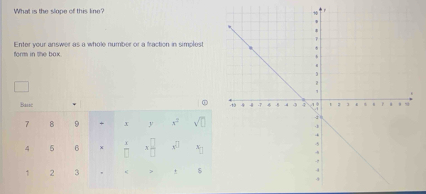 What is the slope of this line? , 
Enter your answer as a whole number or a fraction in simplest 
form in the box 
① 
Basic
7 8 9 + x y x^2 sqrt(□ )
4 5 6 × x x □ /□   x^(□) x
□
1 2 3 . < > + $