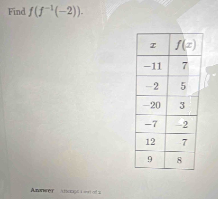 Find f(f^(-1)(-2)).
Answer Attempt 1 out of 2