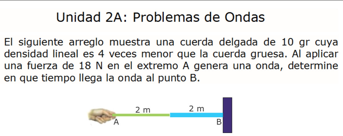 Unidad 2A: Problemas de Ondas 
El siguiente arreglo muestra una cuerda delgada de 10 gr cuya 
densidad lineal es 4 veces menor que la cuerda gruesa. Al aplicar 
una fuerza de 18 N en el extremo A genera una onda, determine 
en que tiempo llega la onda al punto B.