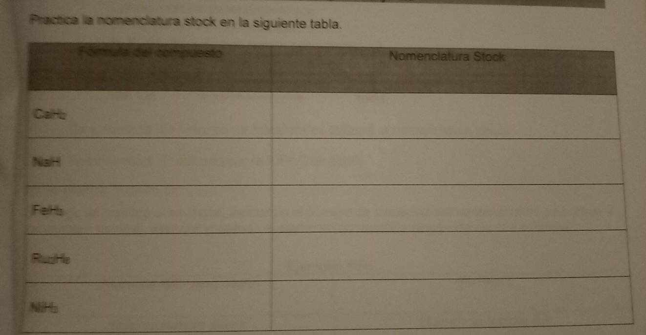 Practica la nomenciatura stock en la siguiente tabla.