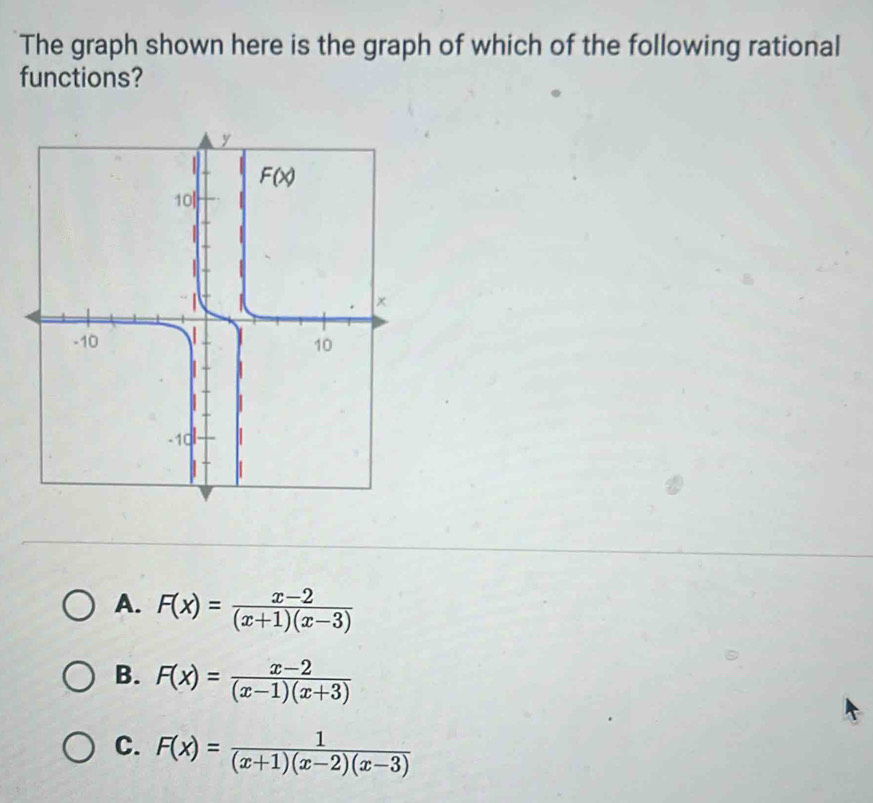 The graph shown here is the graph of which of the following rational
functions?
A. F(x)= (x-2)/(x+1)(x-3) 
B. F(x)= (x-2)/(x-1)(x+3) 
C. F(x)= 1/(x+1)(x-2)(x-3) 