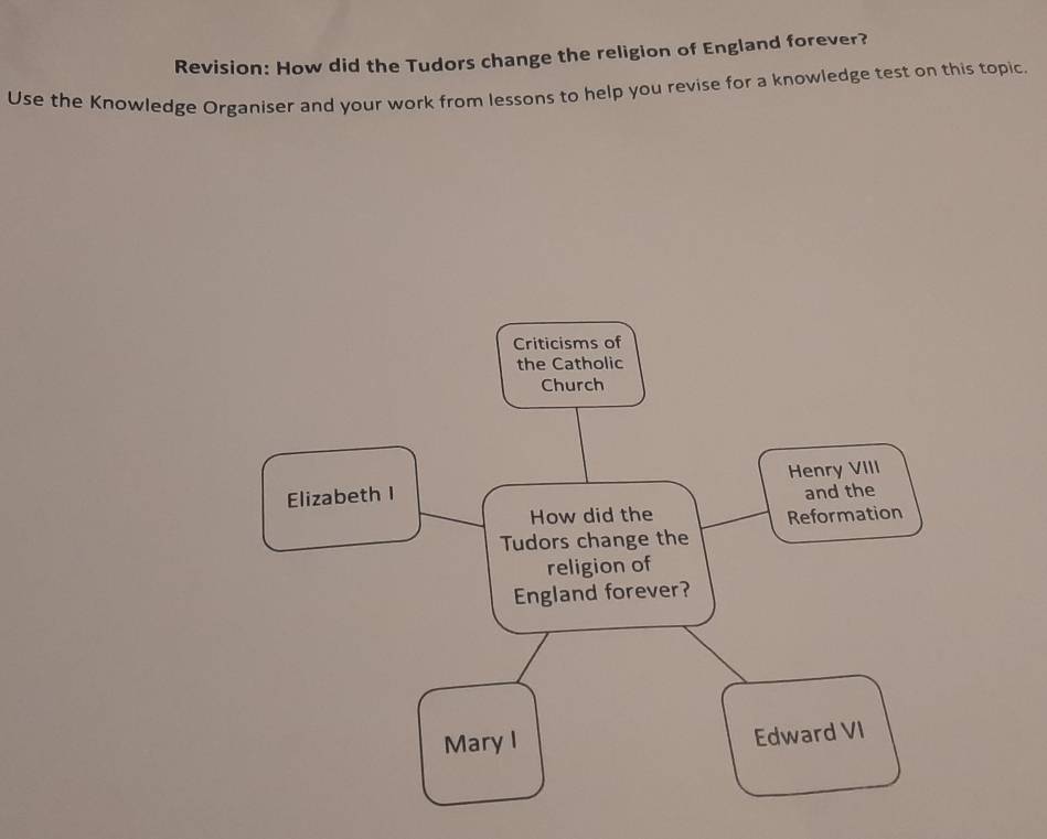 Revision: How did the Tudors change the religion of England forever? 
Use the Knowledge Organiser and your work from lessons to help you revise for a knowledge test on this topic. 
Criticisms of 
the Catholic 
Church 
Elizabeth I Henry VIII 
and the 
How did the Reformation 
Tudors change the 
religion of 
England forever? 
Mary I 
Edward VI