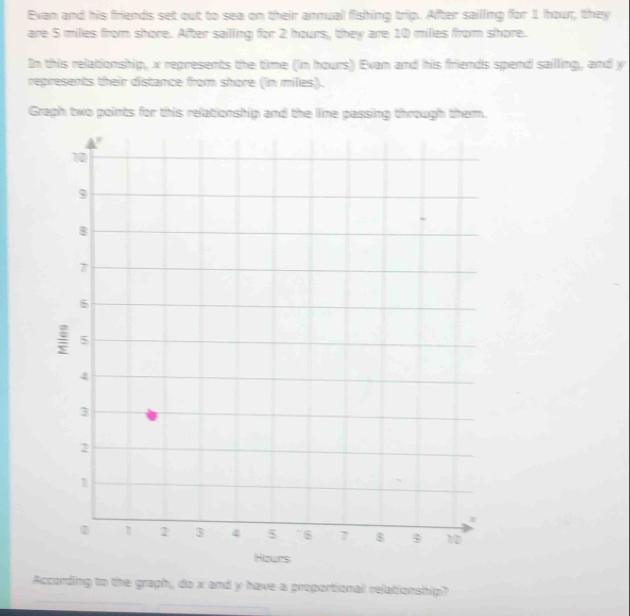 Exan and his friends set out to sea on their annual fishing trip. After sailing for 1 hour, they 
are 5 miles from shore. After sailling for 2 hours, they are 10 miles from shore. 
In this relationship, x represents the time (in hours) Evan and his friends spend sailling, and y
represents their distance from shore (in miles). 
Graph two points for this relationship and the line passing through them. 
According to the graph, do x and y have a proportional relationship?