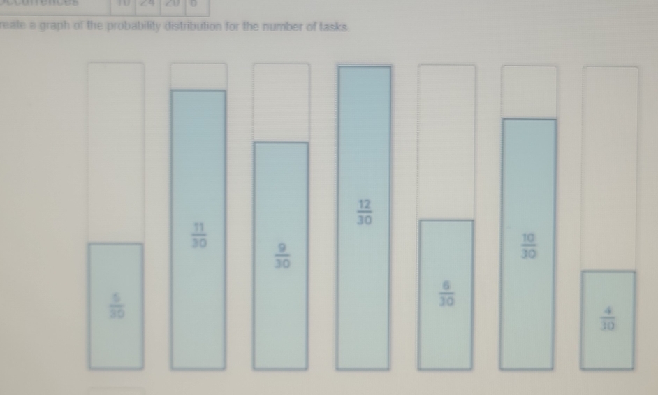 a D 
reate a graph of the probability distribution for the number of tasks.
 12/30 
 11/30 
 9/30 
 10/30 
 5/30 
 6/30 
 4/30 