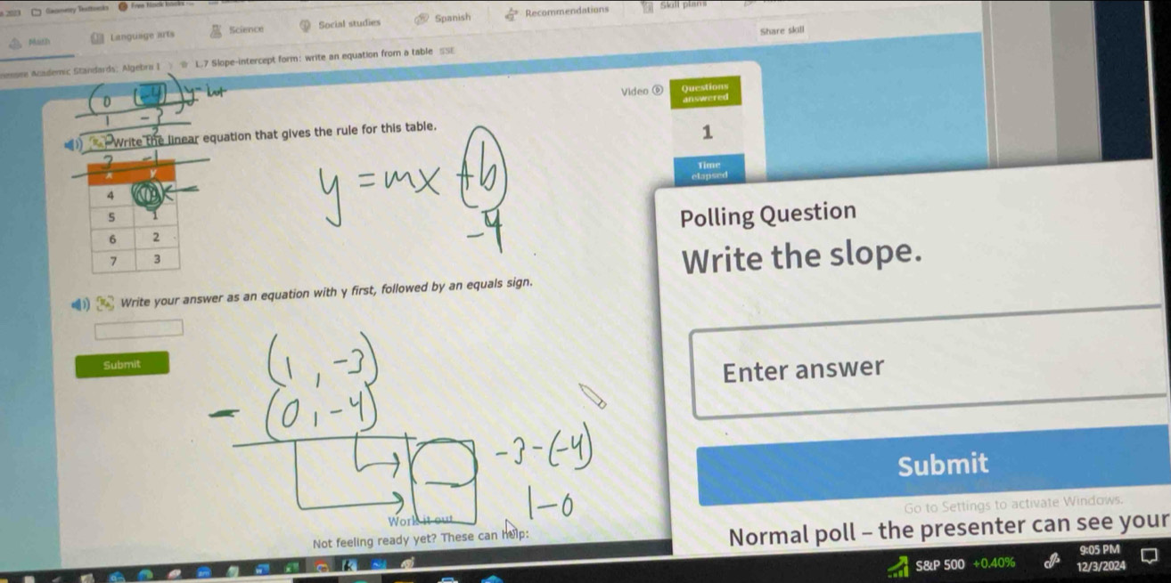 8-2223 C Gacmerry Texttoesks 
， Math Language arts Science Social studies Spanish 4° Recommendations 
Skull plans 
esee Academic Standards; Algebra 1 @ L.7 Slope-intercept form: write an equation from a table SSE Share skill 
Video ⑥ Questions 
answered 
)) Write the linear equation that gives the rule for this table. 
1 
2 
Time 
elapsee 
A 
5 
Polling Question
6 2
7 3 
Write the slope.
36° Write your answer as an equation with y first, followed by an equals sign. 
Submit 
Enter answer 
Submit 
Go to Settings to activate Windows. 
W 
Not feeling ready yet? These can help: 
Normal poll - the presenter can see your 
9:05 PM 
S& P 500 +0.40% 12/3/2024