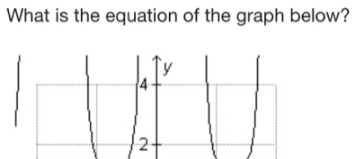 What is the equation of the graph below?