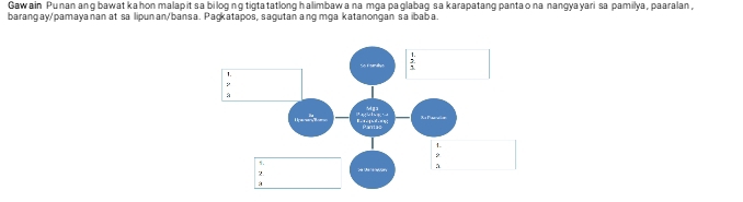 Gawain Punan ang bawat kahon malap it sa bi logng tigta tatlong halimbaw a na mga paglabag sa karapatang panta o na nangya yari sa pamilya , paaralan,
barang ay/pamayanan at sa lipun an/bansa. Pagkatapos, sagutan ang mga katanongan sa ibab a