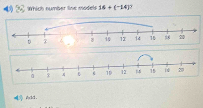 Which number line models 16+(-14) 7 
Add.