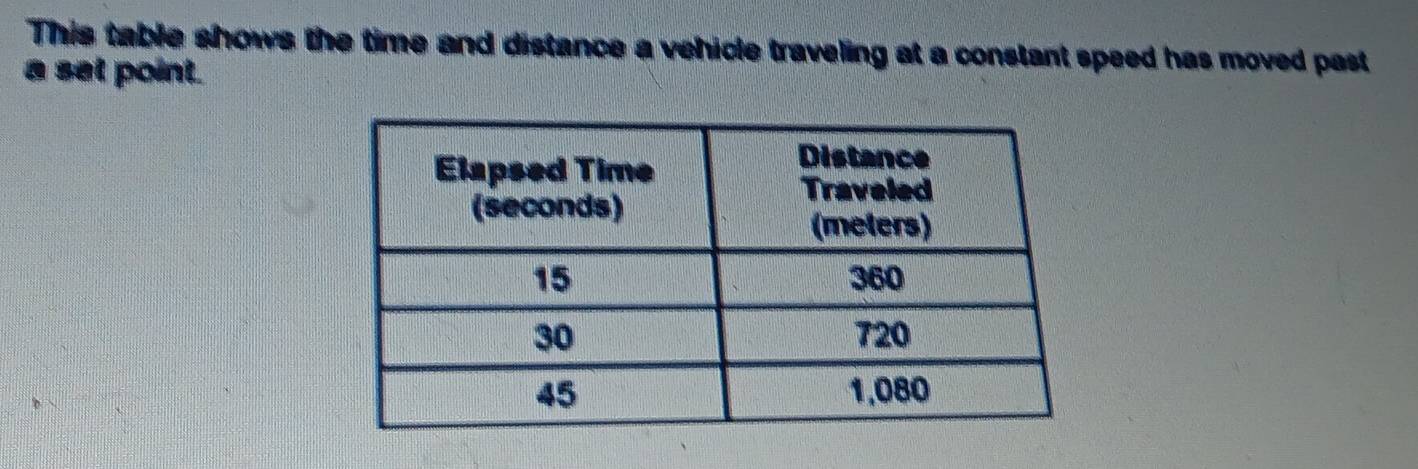 This table shows the time and distance a vehicle traveling at a constant speed has moved past 
a set point.