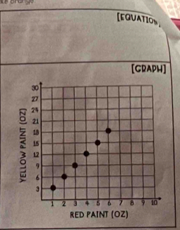 [EQUATION 
[GRAPH]