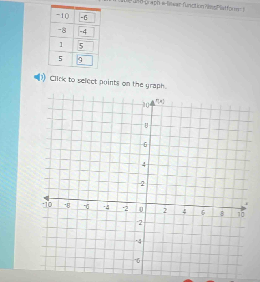 ta bie and-graph-a-linear-function?ImsPlatform =1
Click to select points on the graph.