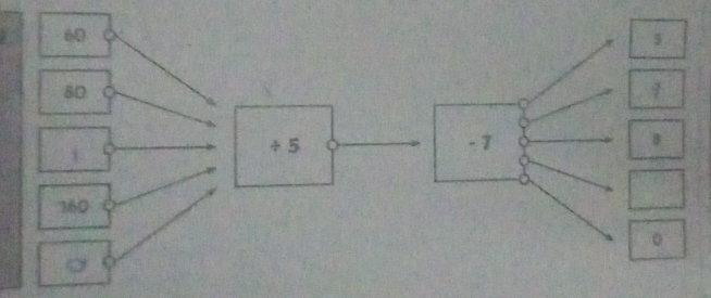 60
$
80
÷ 5 -7 3
160
。