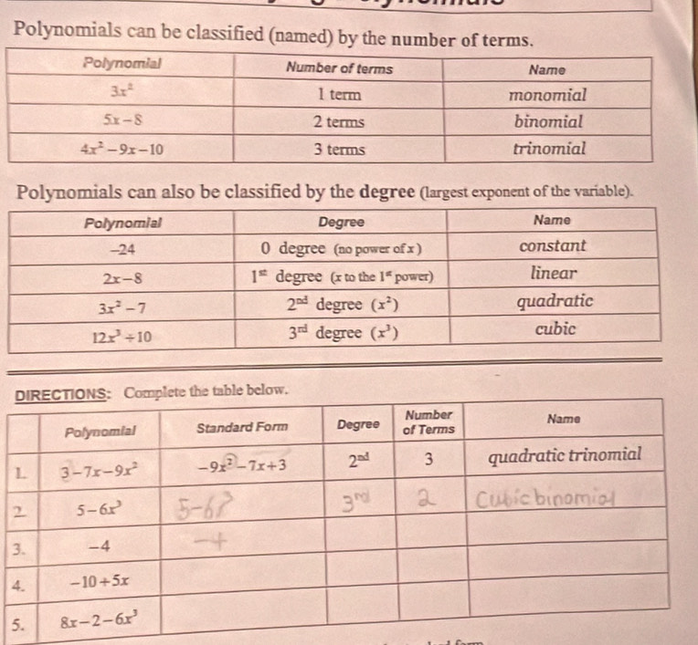 Polynomials can be classified (named) by the number of terms.
Polynomials can also be classified by the degree (largest exponent of the variable).
3
4
5