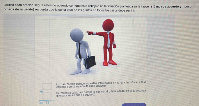 Califica cada oración según estés de acuerdo con que esta refleja o no la situación planteada en la imagen (10 muy de acuerdo y 1 poco
o nada de acuerdo) recuerda que la suma total de los puntos en todos los casos debe ser 11.
Lo han corrido porque no están interesados en lo que les ofrece y él va
cabizbajo en búsqueda de otras opciones.
beginarrayr □  +□  hline =11endarray Se muestra cabizbajo porque lo han corrido, debe pensar en cada cosa que
dijo para ver en que se equivocó