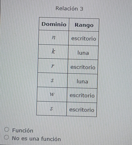 Relación 3
Función
No es una función